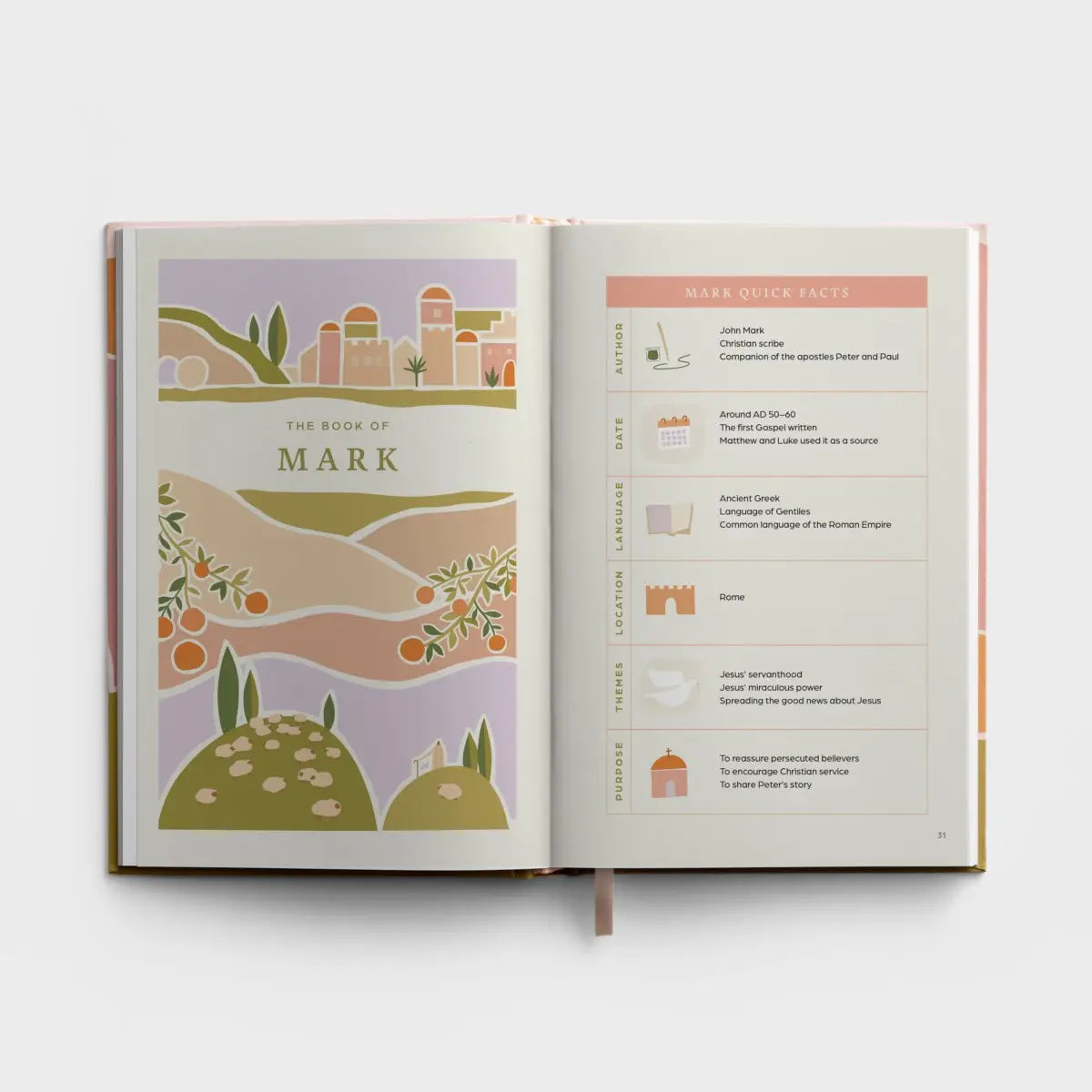 5 Minutes With Every Book Of The Bible | New Testament