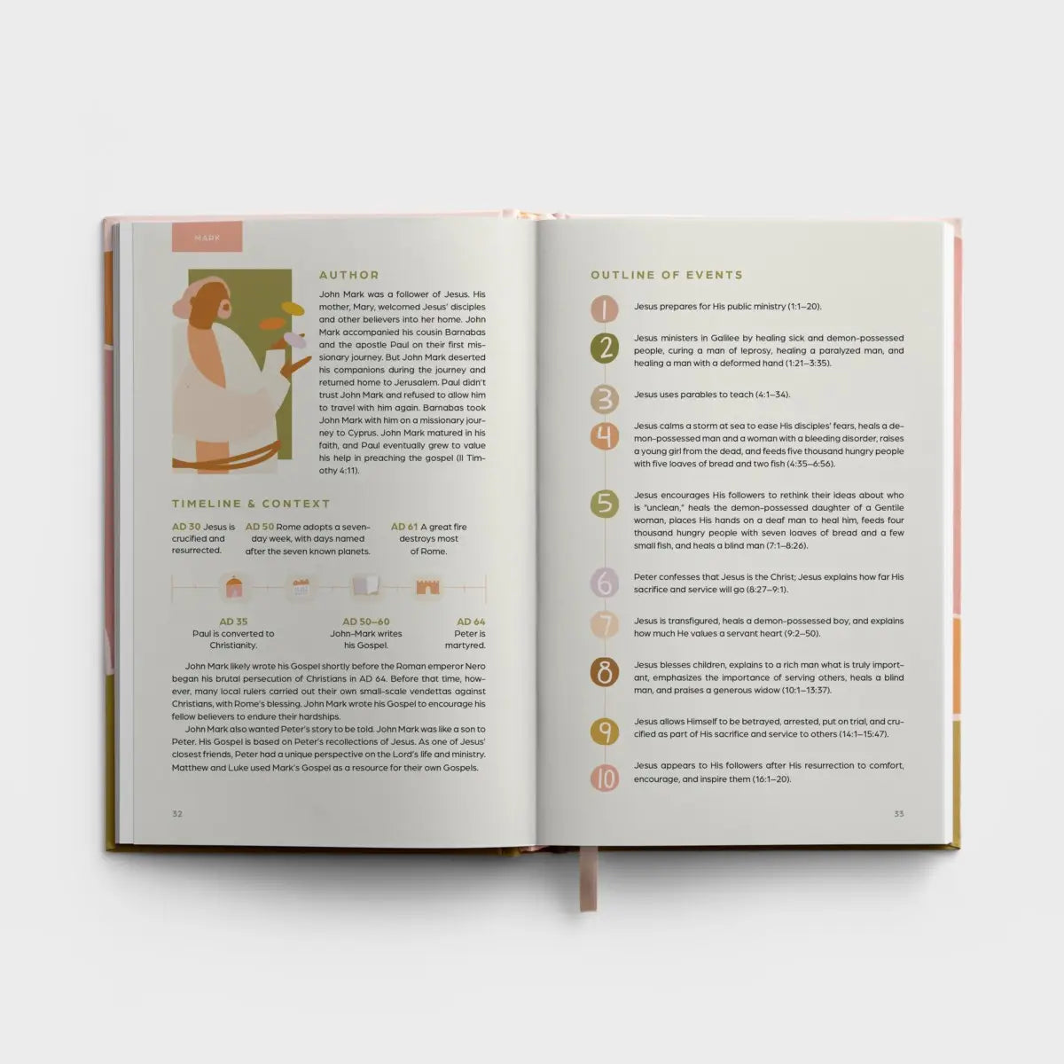 5 Minutes With Every Book Of The Bible | New Testament